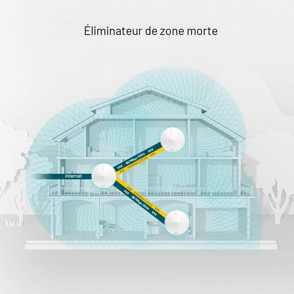 TP-Link Deco M5(1-Pack) Système WiFi Mesh performant - Contrôle Parental - Ports Ethernet Gigabit - Couverture jusqu'à 139m2 - Compatible avec Alexa et IFTTT Blanc Pack 1, < 139 m2