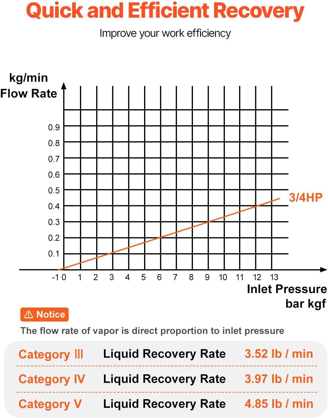 VEVOR Portable 3/4 HP Refrigerant Recovery Machine, AC Recovery Machine for Liquid Vapor Refrigerant, Self-Cleaning Recovery Machines HVAC for Automotive Air Conditioning (120V 60Hz)