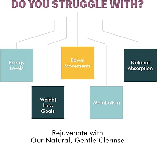 Miniatura 5 de Easey Sweep Colon - Limpieza de 10 días para mujeres y hombres, limpieza intestinal suave, para peso y apoyo digestivo, desintoxicación de hierbas,