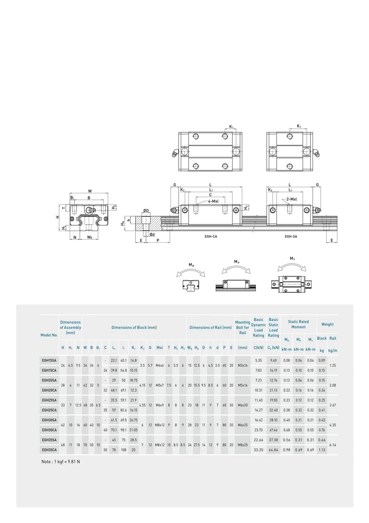 Compatible for EGH30CA, guide linéaire