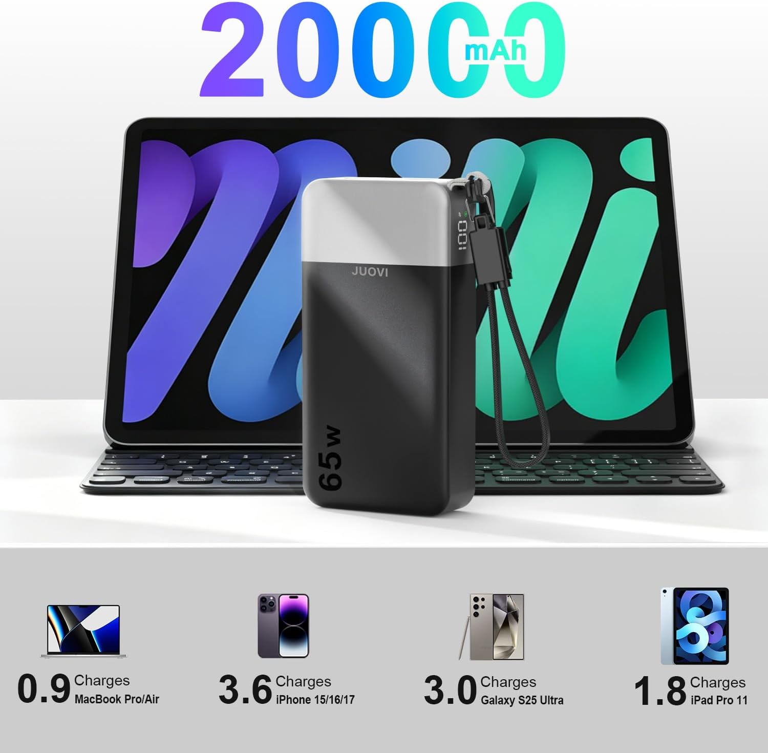 JUOVI 20000mAh 45W Power Bank + 65W Portable Charger with Detachable Cable image 2