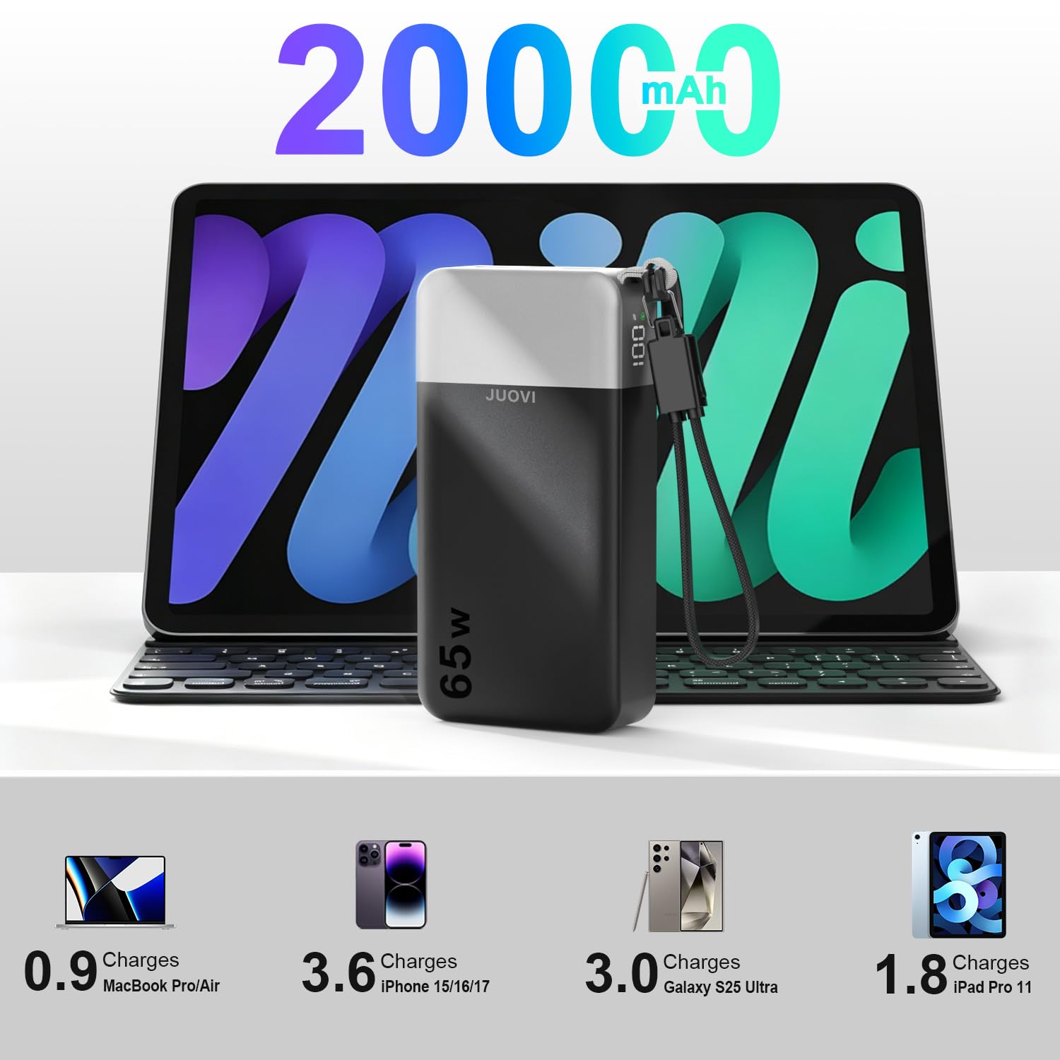JUOVI Powerbank 20000mAh, 65W Schnellladen Power Bank, Tragbarer Ladegerät mit USB-C-Kabel, 2 USB-C und 2 USB-A, Externer Akku für Phone 17/16/15/14 Serie Laptop MacBook Tablet Notebook Steam Deck