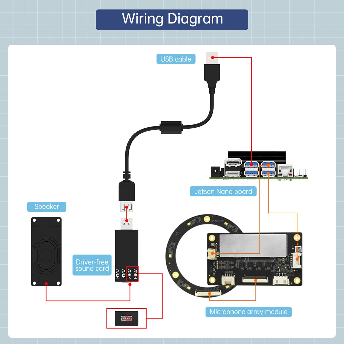 Far-Field Microphone Array Module ROS Six-Microphone Voice Board 6-Microphone Sound Source Positioning Navigation