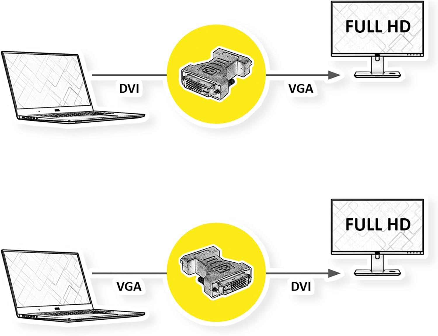 SVGA (Female) to DVI (Male) Monitor Cable Adapter