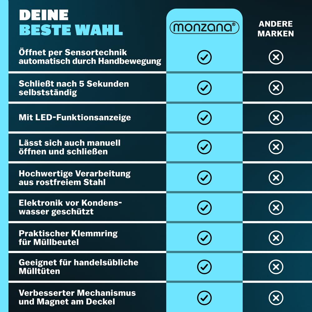 Monzana® Sensor Mülleimer Küche 58 L Automatik mit Bewegungssensor Soft-Close-Deckel Wasserdicht USB-Kabel Smarter Abfalleimer Müllbehälter Schwarz
