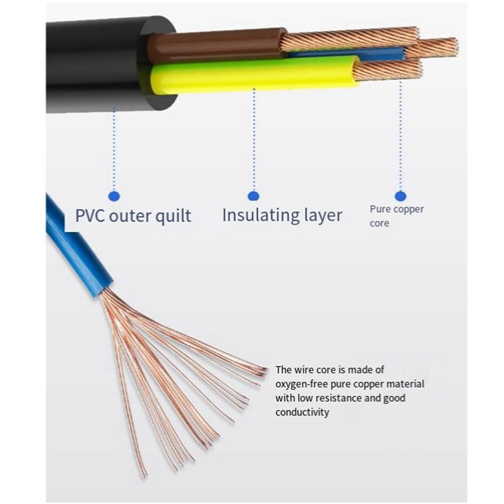 4X Powercon-Kabelkombination Aus Powercon-Stecker und -XLR-Signalleitung für Lichtstromanschluss Signalübertragung(A)