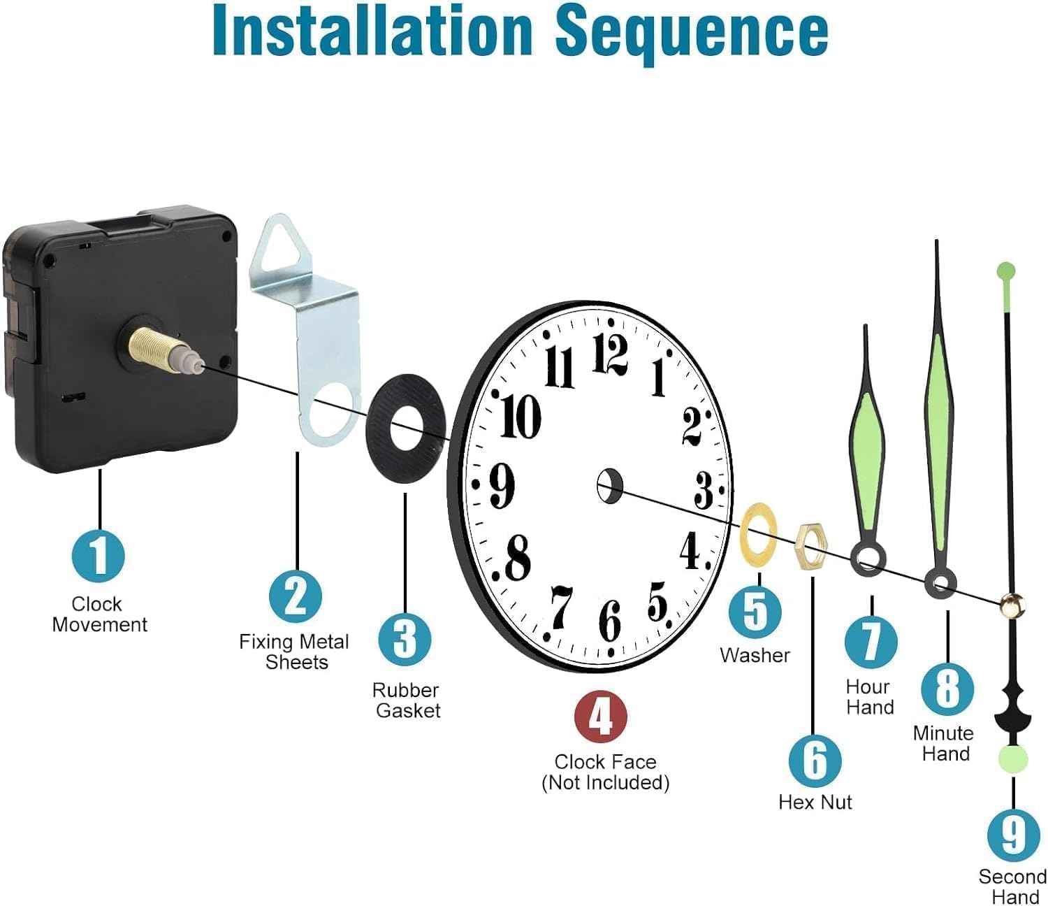 EEEKit Mecanismo de Reloj de Pared, 9PCS Movimiento de Cuarzo Silencioso a Pilas con 12 Manecillas Decorativas para Proyectos DIY