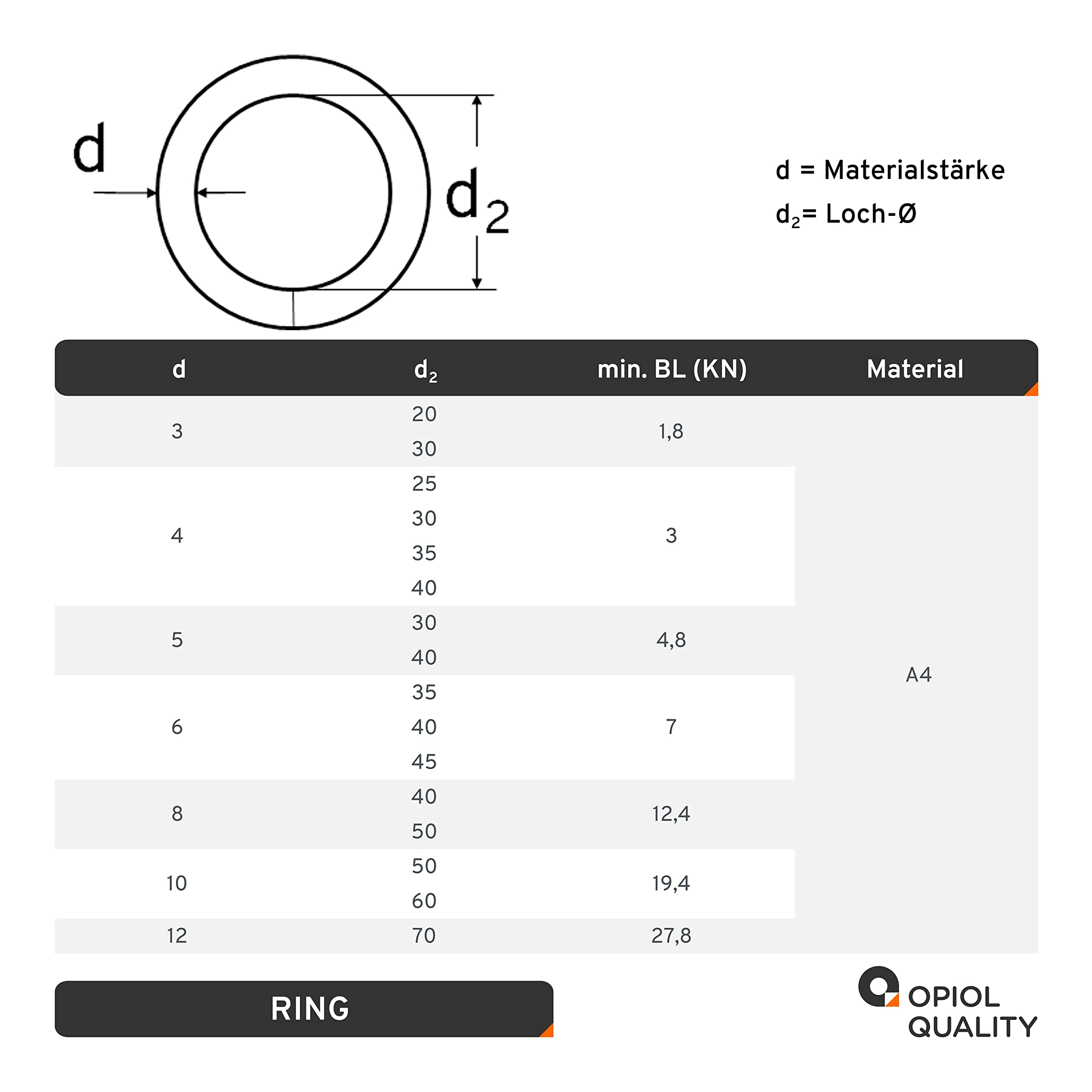 Ring geschweißt und poliert 60x10 mm aus Edelstahl A4 V4A (10 Stück) Metallring O-Ring Stahlring Ösen Edelstahlringe Oring Rundringe Rostfrei Öse