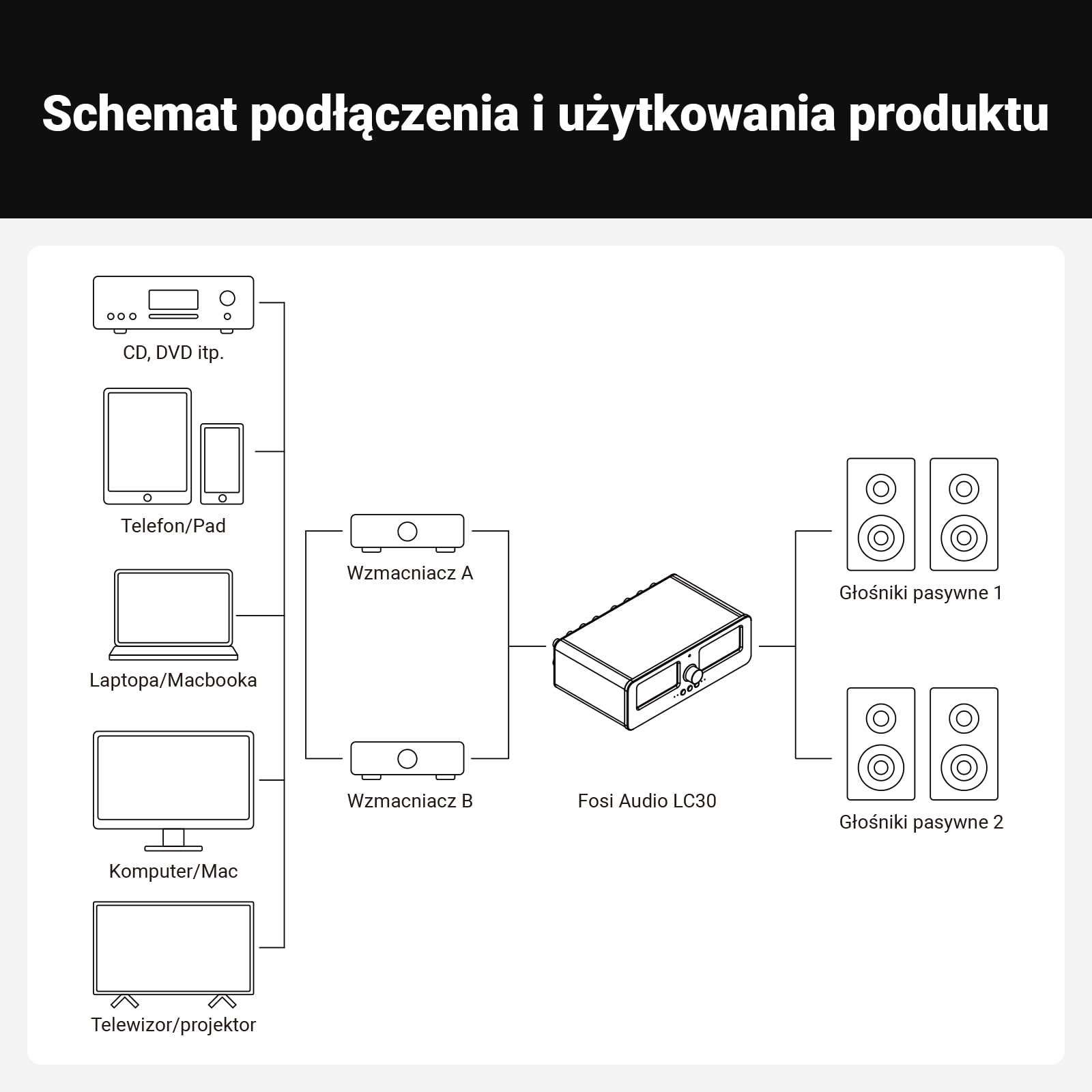 [Verbessert] Fosi Audio LC30 VU Meter Verstärker Lautsprecherwähler-Box, 2-Wege Analog-Audioschalter, für Stereo HiFi-Verstärker und Passive Lautsprecher, Home-Audio-Komponente mit Fernbedienung