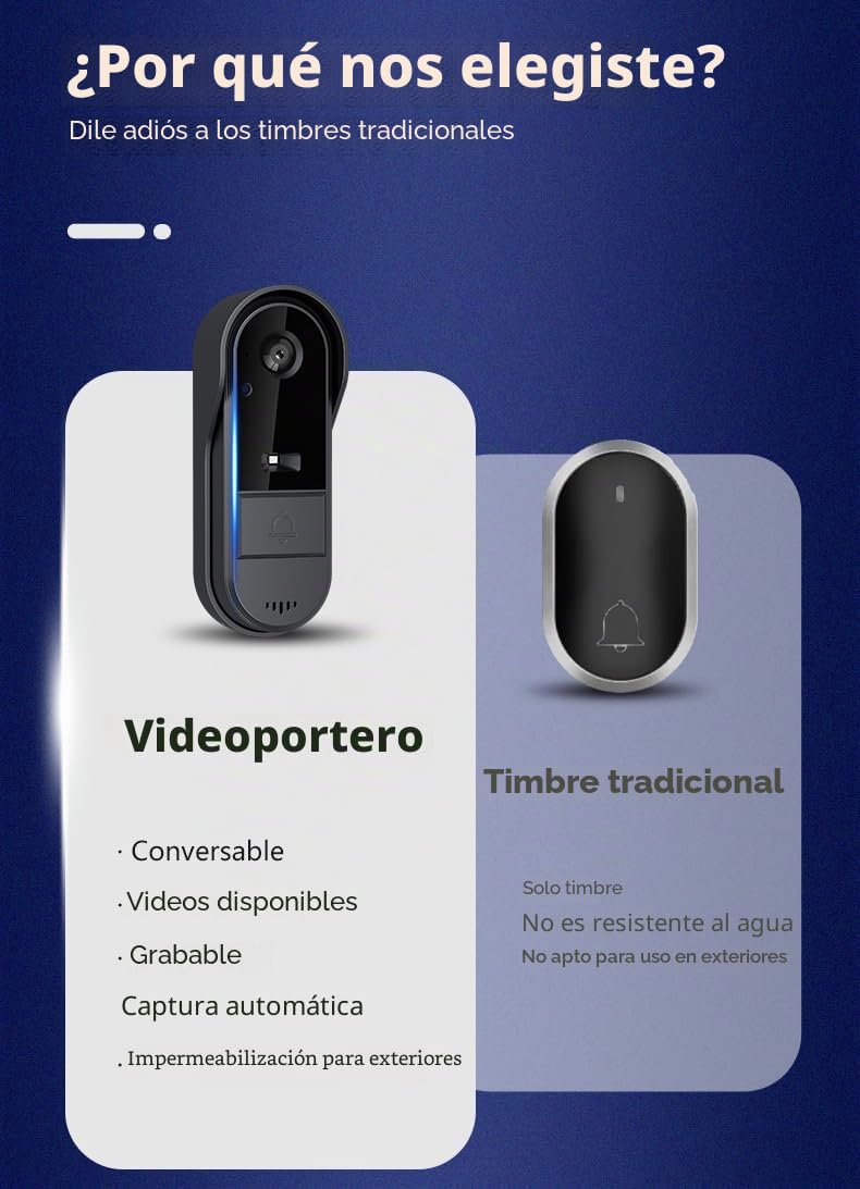 Winnes - Timbre de puerta (1080P, HD, visión nocturna, gran angular, 170°, video, videoportero lP65, impermeable, timbre de vídeo inalámbrico con pantalla de 4,3 pulgadas, vigilancia doorbell