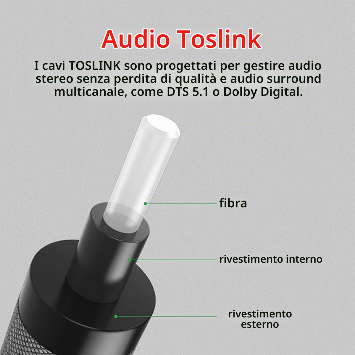 Cavo audio ottico tipo C a SPDIF Toslink, adattatore maschio per interfaccia audio in fibra ottica digitale da USB-C a maschio per computer desktop e laptop (180 cm)