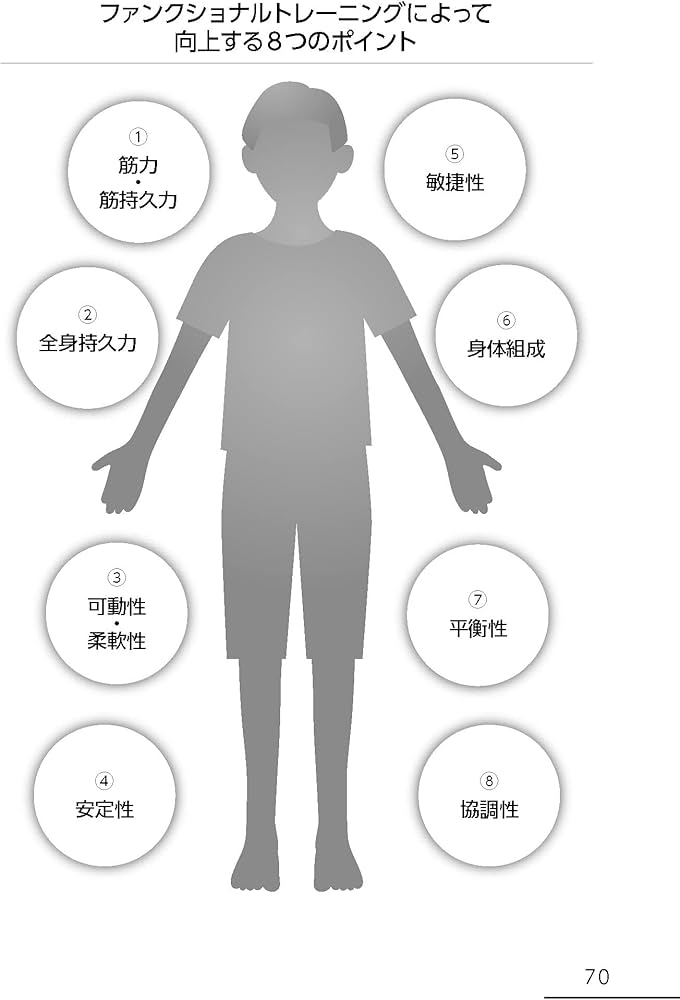 トレーニングジュニア期からの「身体能力開発トレーニング」 子どものスポーツパフォーマンスを高めるトレーニングの基本