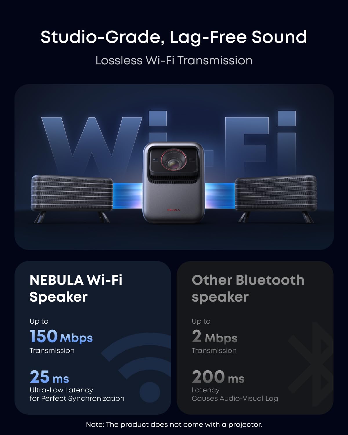 Amazon.com: NEBULA X1 paquete de accesorios para proyector, con