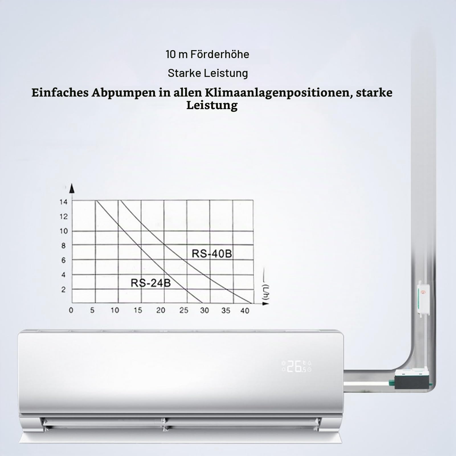 Automatische Mini-Split-Kondensatpumpe, AC110 Bis 230 V, 24 L/h, 70 Ml HVAC-Kondensatentfernungspumpe, für 10 KW 1–3 PS Klimaanlage, Ofen, Luftentfeuchter