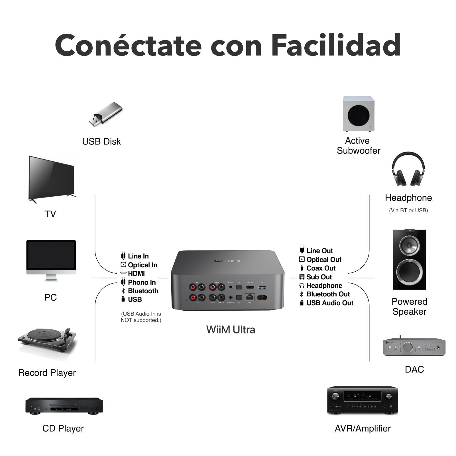 WiiM Ultra Music Streamer, Preamplificador Digital, Pantalla táctil 3,5", Compatible con Google Cast, Alexa, Reproduce Spotify, Amazon Music, Tidal, HDMI ARC, Entrada Phono, Salida Auriculares, Gris
