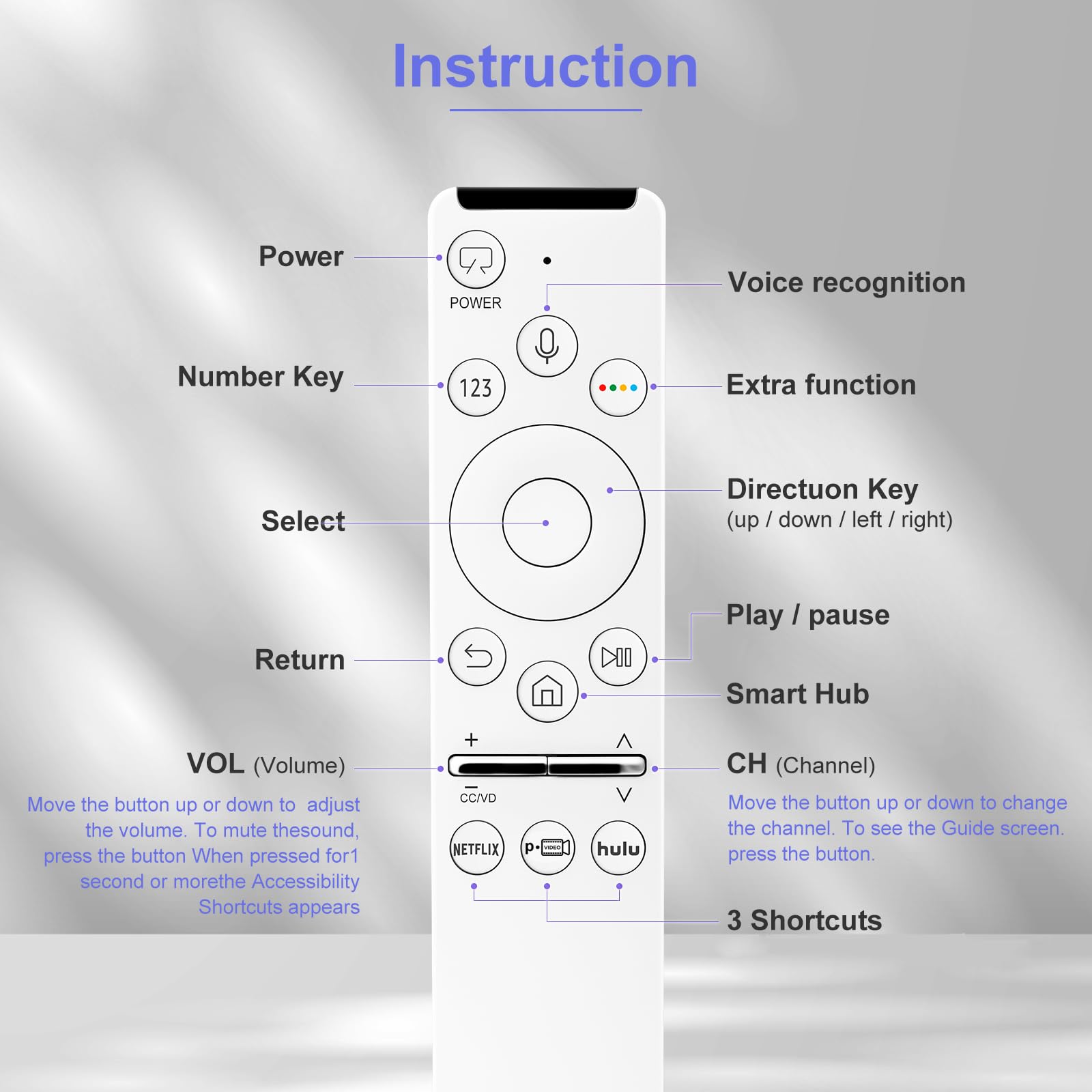 Repuesto de voz para mando a distancia de TV Samsung, compatible con todos los mandos a distancia Samsung Smart TV