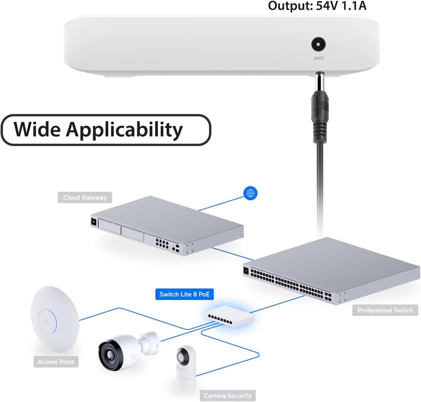 TAIFU 54V AC Adapter Charger for Ubiquiti Networks PoE Ubiquiti Ultra 60W PoE Switch UniFi Lite 8 USW-Lite-8-POE Gigabit Ethernet, 8 Port Layer 2 USW-Ultra-60W NY-PW0L2-05401100 Power Supply Cord