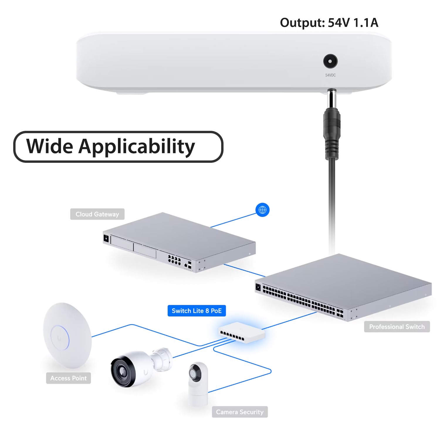 TAIFU 54V 1,1A Netzteil Ladegerät für Ubiquiti Networks PoE Ubiquiti Ultra 60W P oE Switch UniFi Lite 8 Po E NY-PW0L2-05401100 AC DC Adapter Ladekabel