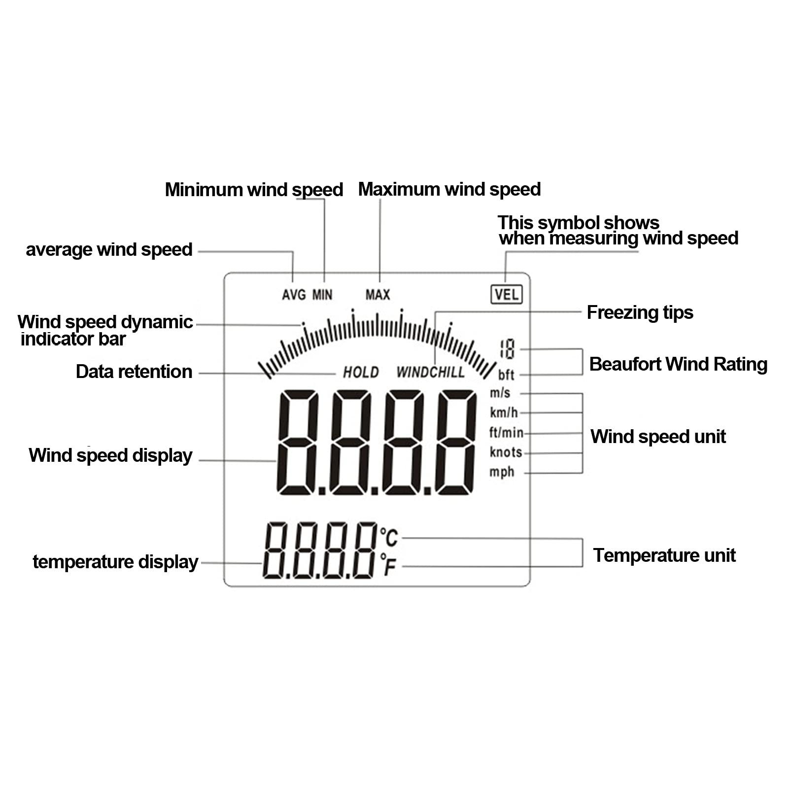 8901 Anémomètre Portable, Anémomètre à Main, Anémomètre de Vitesse Diamètre de Roue de Vent de 6 Cm,