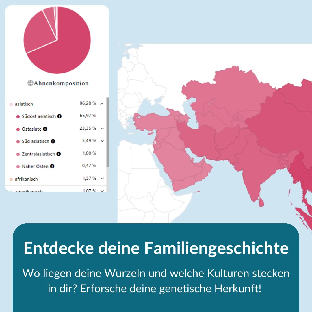 DNA-Ahnenforschung | Genetische Basis, Familiengeschichte-Analyse