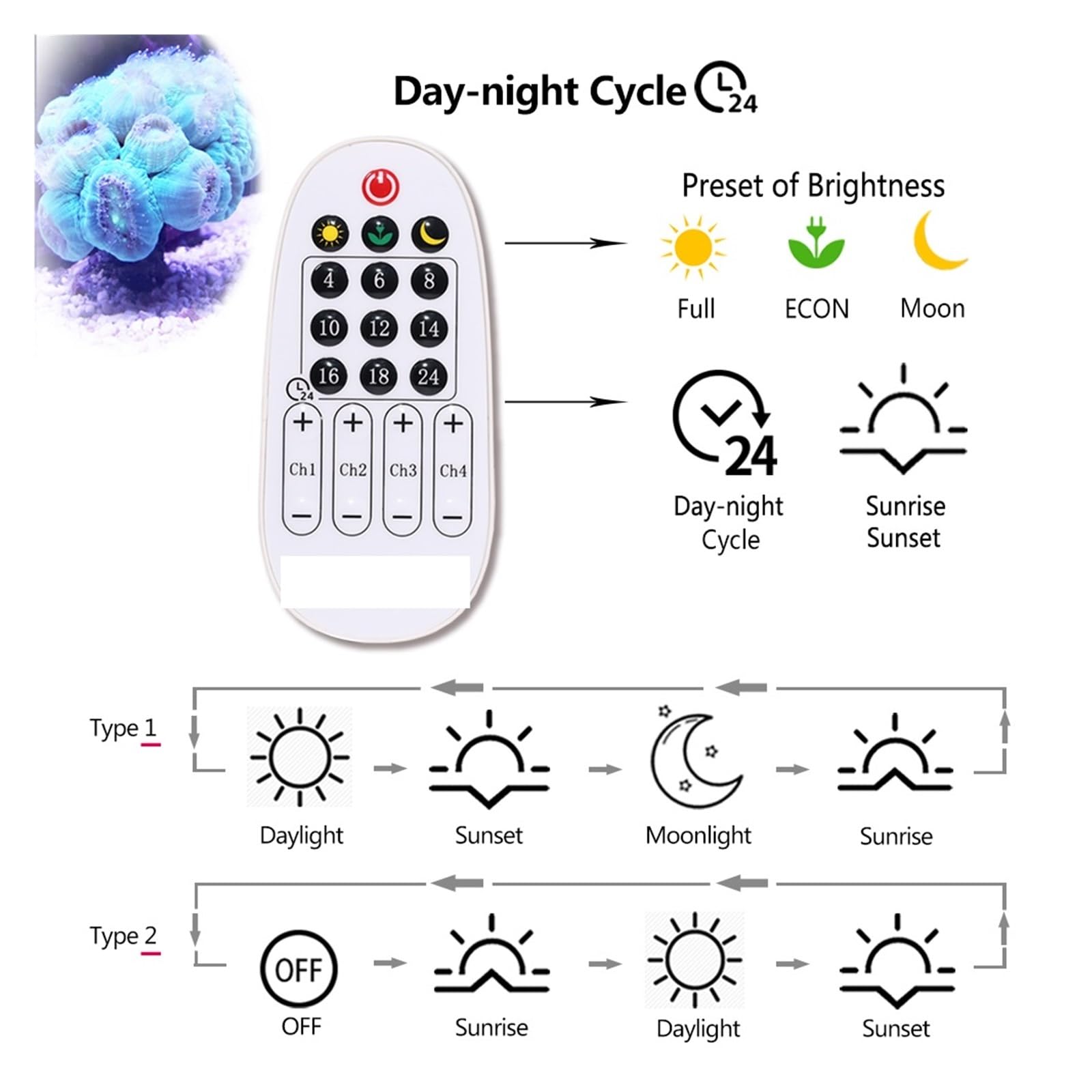 Aquariumlicht, Aquarium Aquarium Led Beleuchtung Dimmer Lampe Fisch Schüssel Aquarium Licht Marine Korallen Lichter Dimmbare Lampe Hohe Helligkeit(S40 with hang kit)