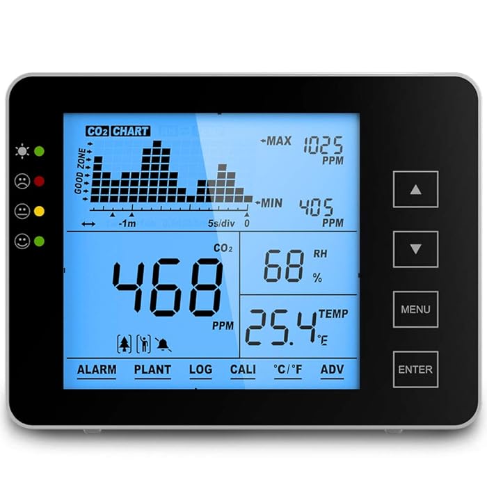 Buy GZAIR Model 1S Indoor CO2 Meter, Temperature and Relative Humidity