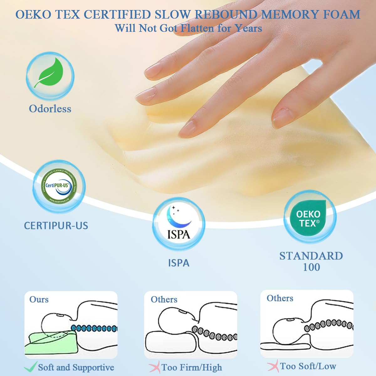 Orthopädisches Memory Foam Kissen gegen Nackenschmerzen und Schnarchen für Rücken-, Seiten- und Bauchschläfer