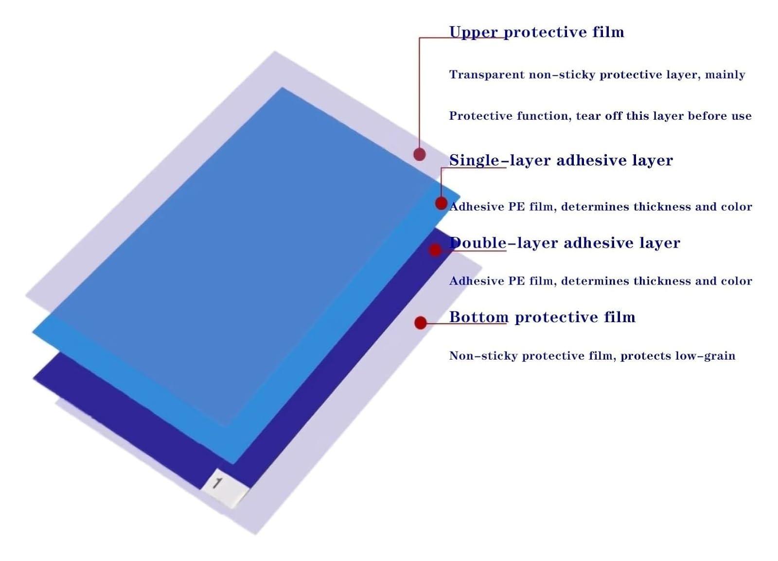 Klebrige Matte, Klebematte für Reinräume – 300 Blatt, durchsichtige Selbstklebende Bodenmatte zum Auffangen von Schmutz und Staub, für Baustellen in Krankenhauslaboren (60 x 90 cm)