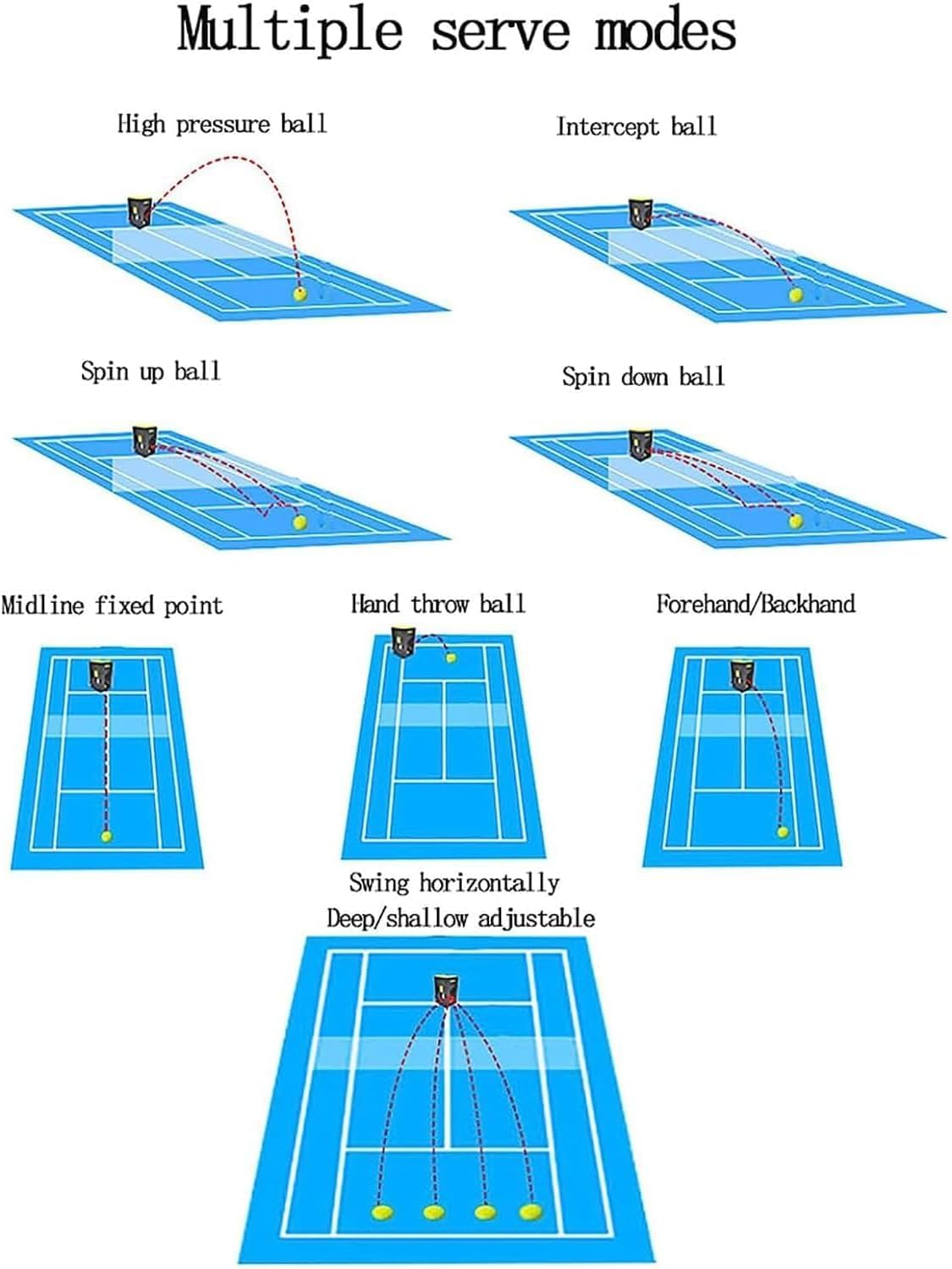 Lanciapalle da tennis portatile, lanciatore automatico da tennis con telecomando, angolo di lancio regolabile, frequenza e velocità di rotazione, grande capacità 50, per principianti che si allenano