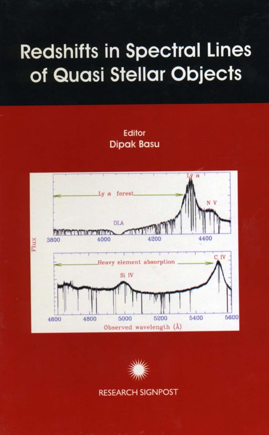 Redshifts in Spectral Lines of Quasi Stellar Objects Dipak Basu