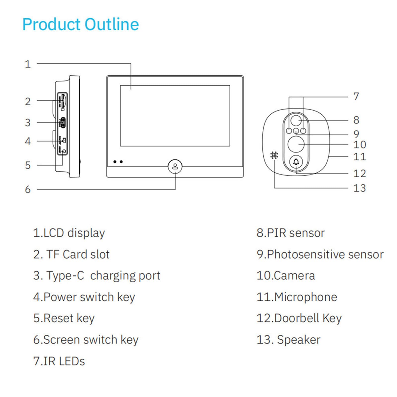 BuyWeek Spioncino Elettronico, 1080P 4,3 Pollici Telecamera Spioncino Audio Bidirezionale Spioncino Digitale WiFi con Rilevazione PIR