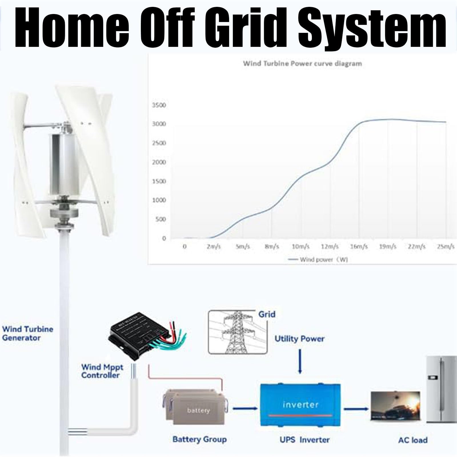 Generatore di turbina eolica verticale per casa, fattoria, marina, camper, con MPPT e basso rumore, 1500W 12V/24V