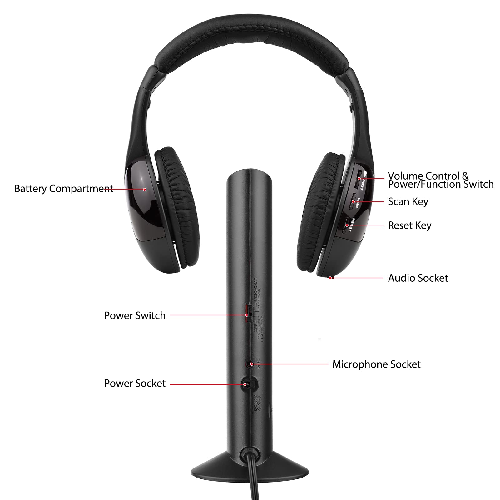 Casque Sans Fil 5-en-1 Multifonctionnel - Hi-Fi Émetteur et Récepteur Radio FM, Ordinateur, Moniteur TV - Casque Filaire Avec Microphone