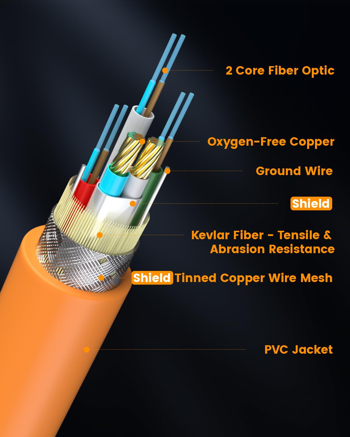 Cable de conexión USB C de fibra óptica de 15 pies, ángulo recto, transmisión de datos bidireccional de 10 Gbps, cable VR con PD 60 W, cable de enlace USB 3.2 GEN 2 para VR/cámara/computadora/Sony
