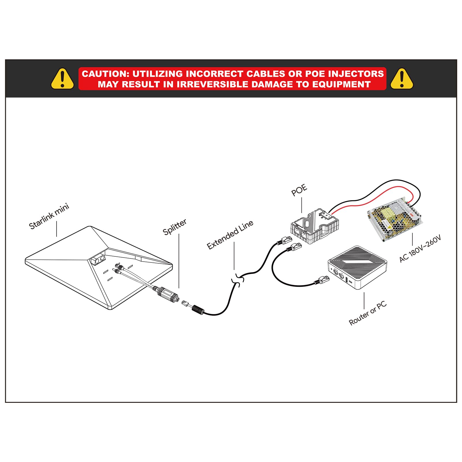 Starlink Mini Kit Starlink PoE Adapter Kit - AC 110-260V A DC 48V 3A 180W POE Starlink Internet Satelital Kit Completo Starlink Mini Kit Starlink PoE Adapter Kit - AC 110-260V A DC 48V 3A 180W POE Starlink Internet Satelital Kit Completo