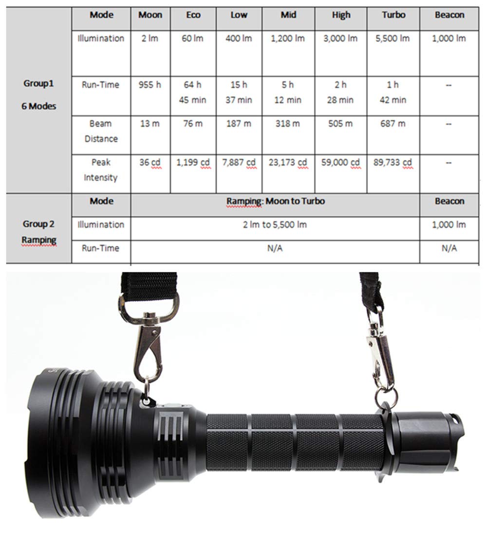 Sofirn SP70 Powerful Flashlight, High Lumens Bright 5500lm, Cree