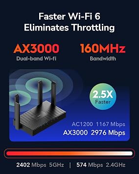 Cudy AX3000 WiFi 6 Router 802.11ax Wireless Dual Band Gigabit Internet Router, VPN Compatible, MU-MIMO, WireGuard, Cudy Mesh Compatible WR3000 V2.0
