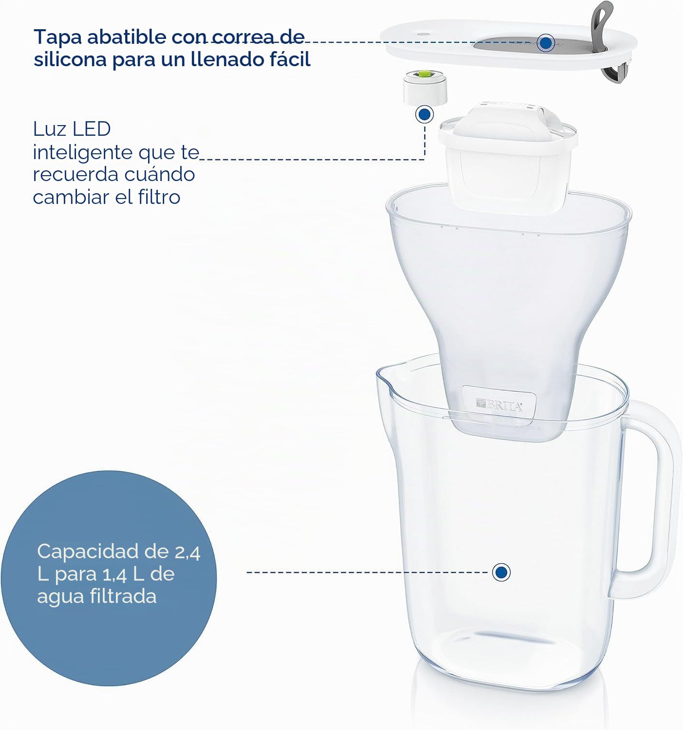 BRITA Jarra con filtro de agua Style Grafito (2,4 l) incl. 6x cartuchos MAXTRA PRO All-in-1 Diseño adaptable al frigorífico con luz LED inteligente Tapa abatible que reduce cloro, cal e impurezas.