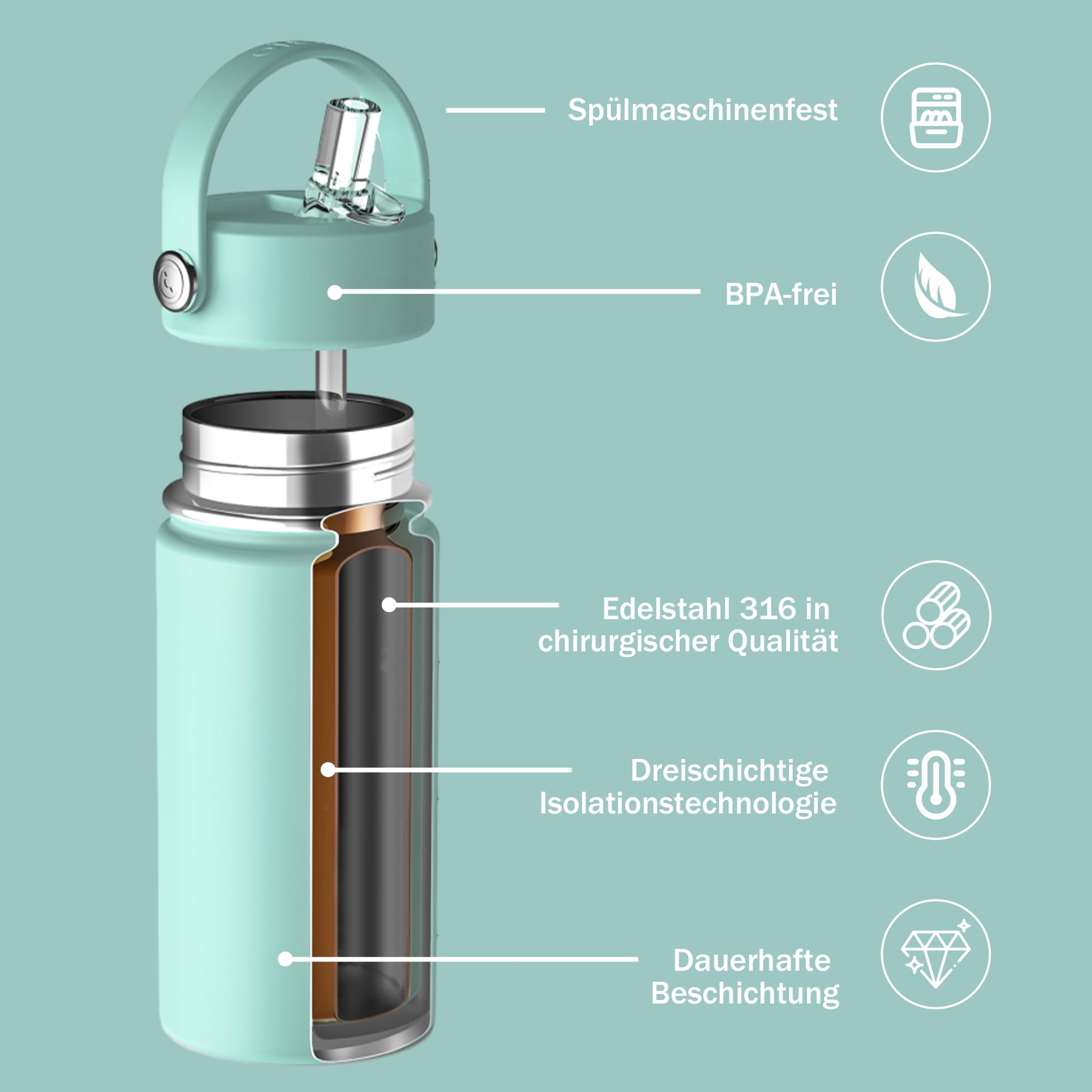 OISIZ Kinder-Wasserflasche mit Strohhalm-Deckel, vakuumisoliert, 316 Edelstahl, auslaufsichere Wasserflasche, BPA-frei, hält 24 Stunden kalt