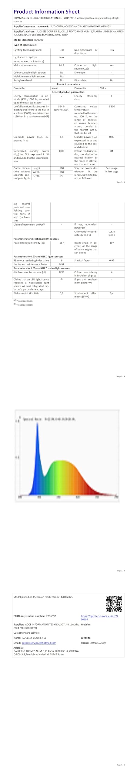 Grebbeam 20x 5W LED Recessed Ceiling Lights 230V, IP44 LED Spotlights