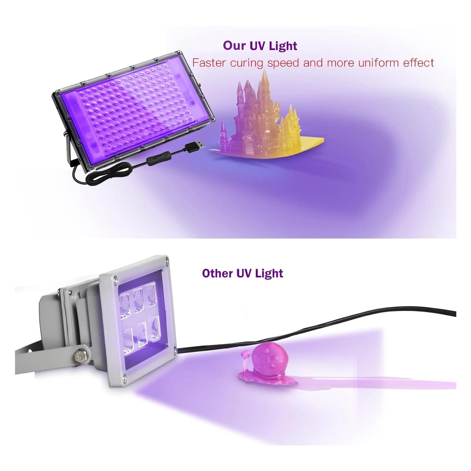 Lampa UV do żywicy 144 diody LED do utwardzania światłem UV w druku 3D, żywic światłoczułych, obudowa samodzielnego, wejście 5 V, przewód zasilający USB 1, m(144 LEDs-2Pack)