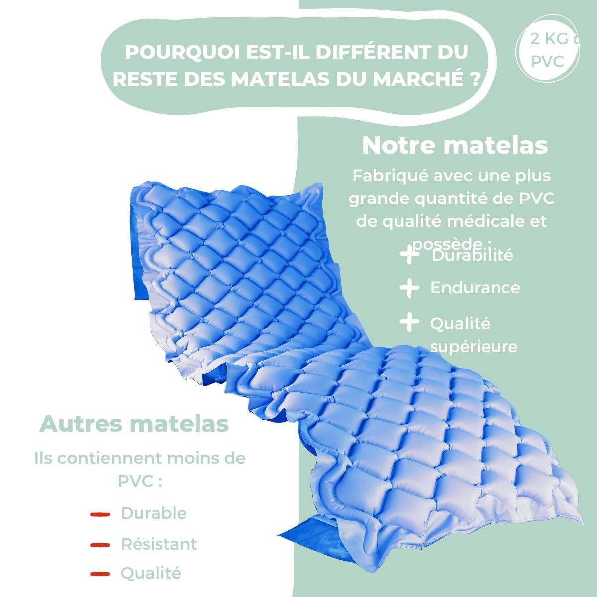Mobiclinic® Matelas Anti-escarres à air alterné, Moteur Silencieux, Mobi 1, Télécommande, 200 x 90 x 7 cm, Kit de réparation, Convient aux Lits articulés, 130 cellules, Bleu