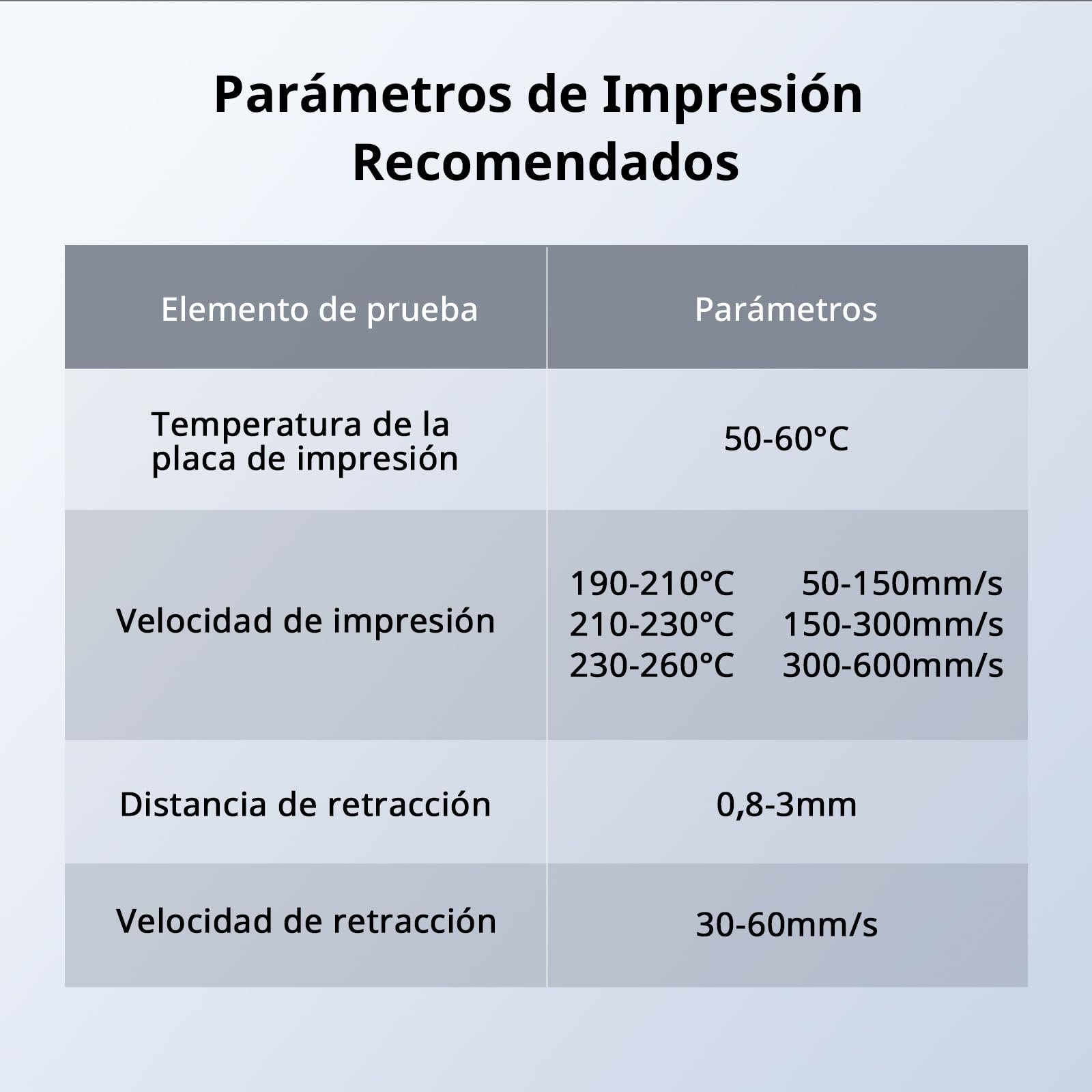 ANYCUBIC Filamento de Alta Velocidad para Impresora 3D 1,75mm 10KG | Carrete Desmontable y Reutilizable, 10X Más Rápido, Identificación Inteligente, +/-0,02mm de Precisión, Blanco Brillante