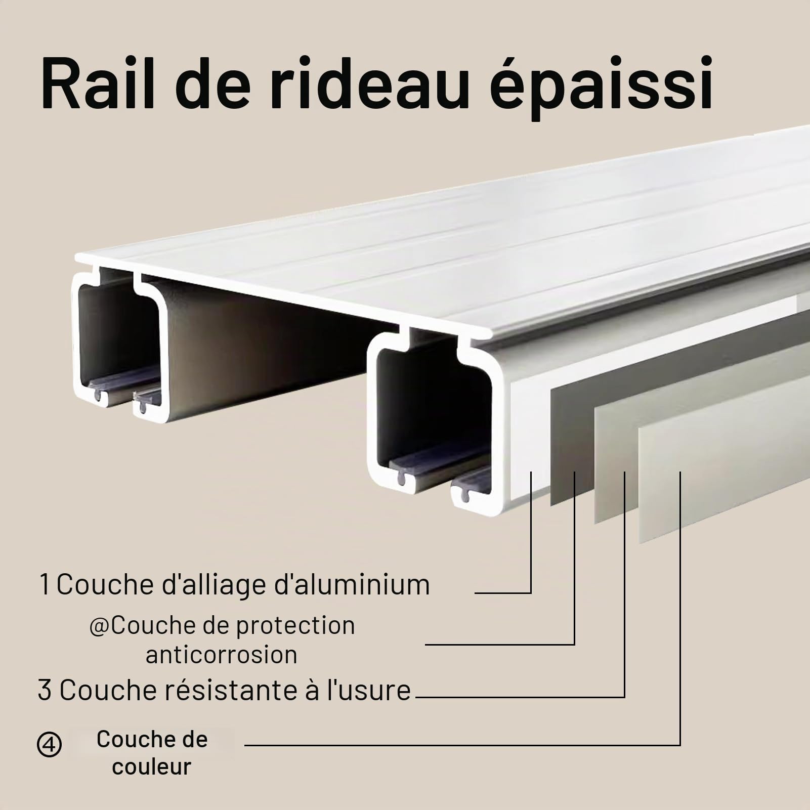 Rail de Rideau Double Silencieux, Double Rails de Rideaux(Blanc,230 cm) | Aluminium, pour Salon, Chambre, Bureau,Blanc