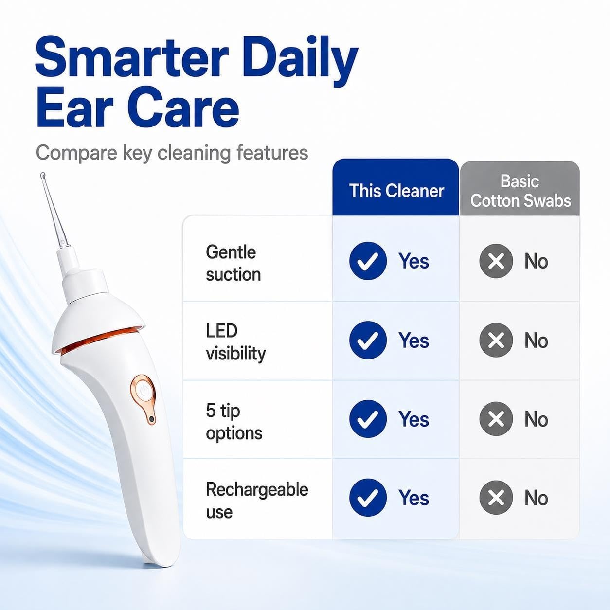 Limpiador De Cerumen Eléctrico Con Luz LED,aspirador Eliminación Cerumen (a)