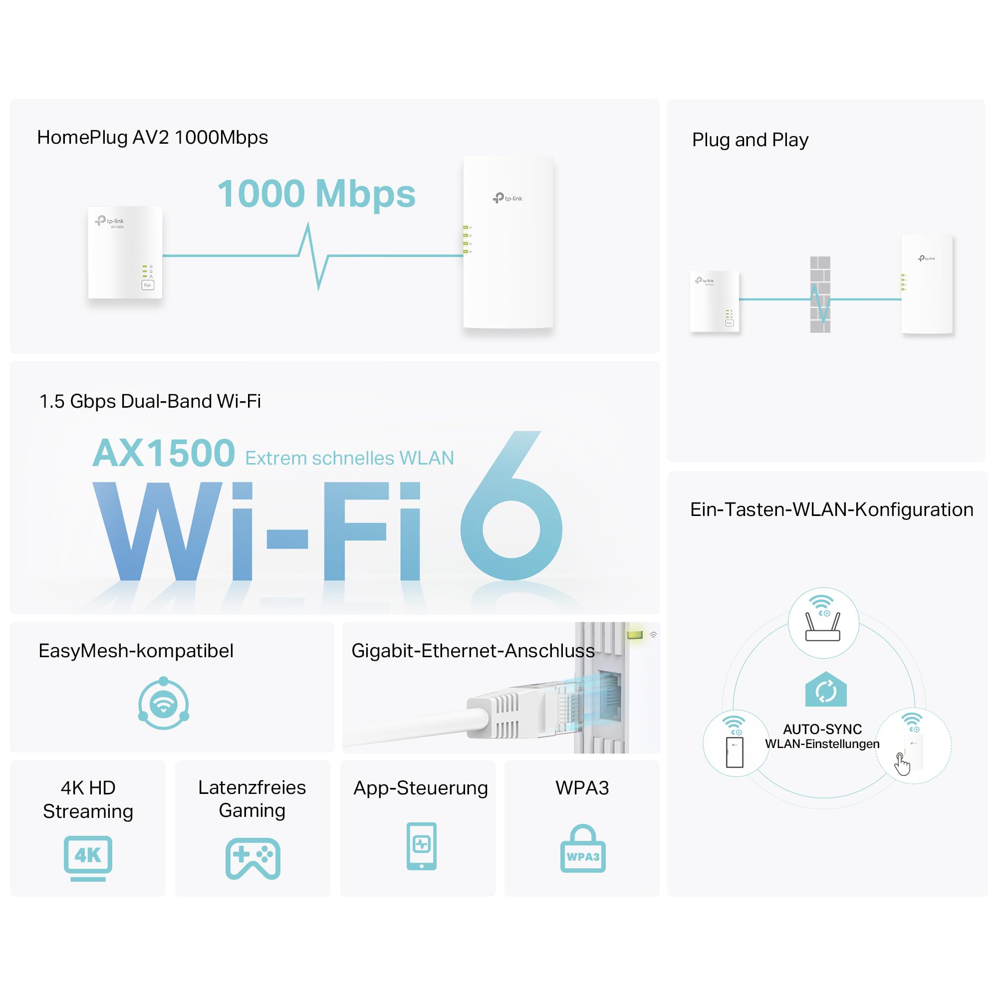 TP-Link TL-WPA7817 KIT Powerline Adapter WLAN, AV1000, WiFi 6 AX1500 Dualband, Gigabit Ethernet, Plug & Play, Kompatibel mit Allen HomePlug AV/AV2 Powerline Adaptern