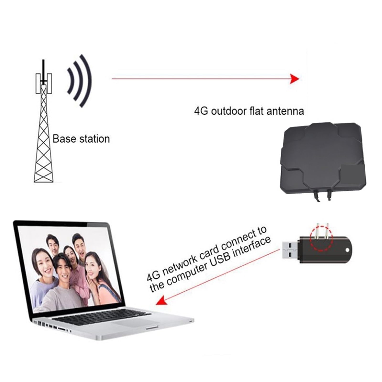 Antena Externa For Módem 4G LTE Con Cable Dual Mimo De 700-2700 MHz Y 18 DBi, Amplificador Señal, Wifi, Inalámbrica Cobertura más amplia
