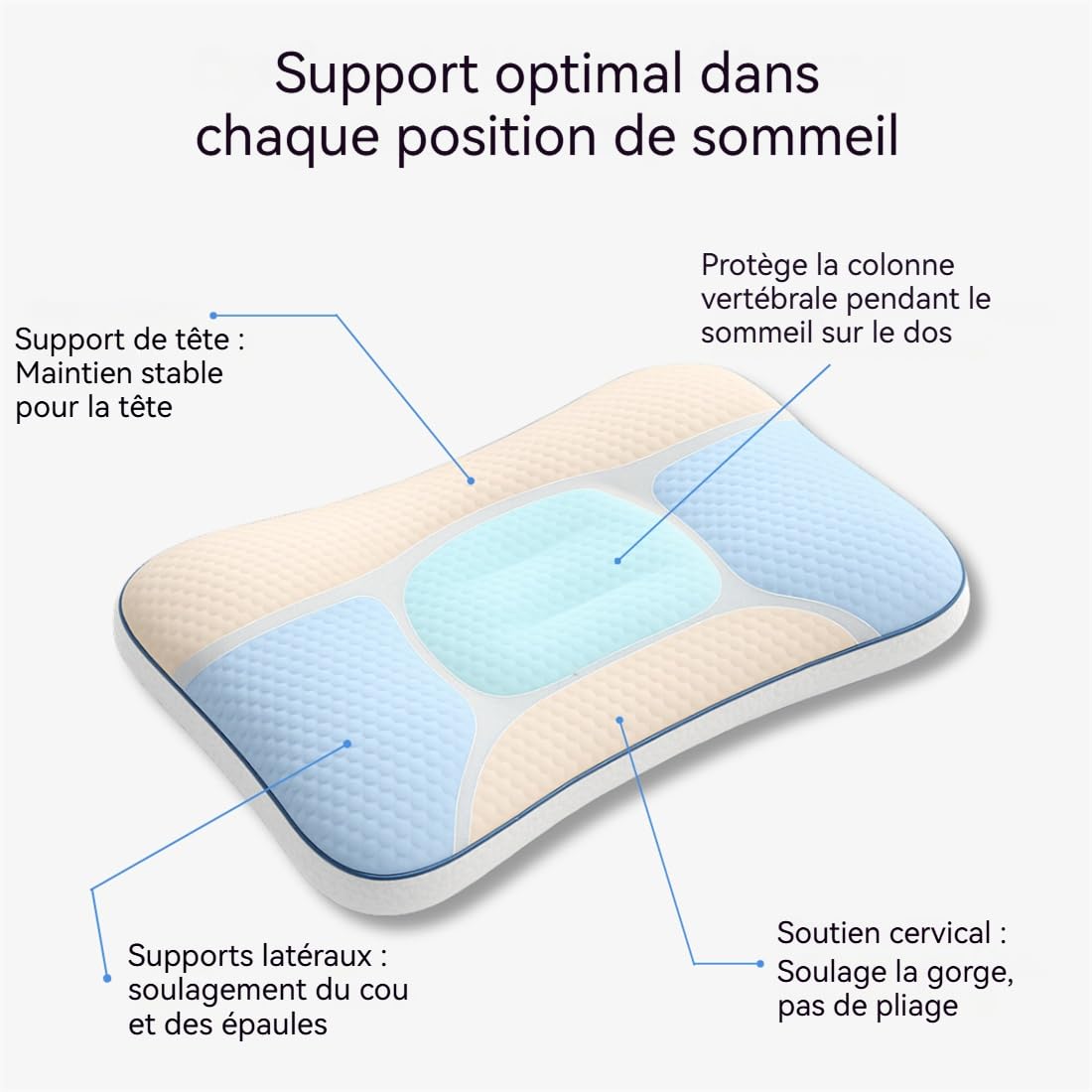 Oreiller Ergonomique Enfant Mémoire de Forme – Soutien Cervical & Sommeil Réparateur – Hypoallergénique, Anti-Acariens & Housse Lavable – Idéal pour Lit, Sieste, Voyage, Filles & Garçons 3-10 Ans
