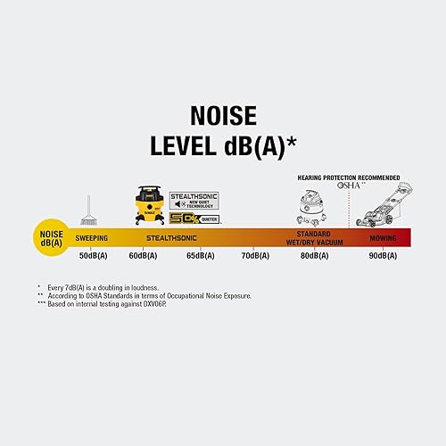 Miniatura 7 de DEWALT Aspiradora Stealthsonic de 6 galones para tienda húmeda y seca, aspiradora HP de 5 picos con succión potente, aspiradora ultra silenciosa