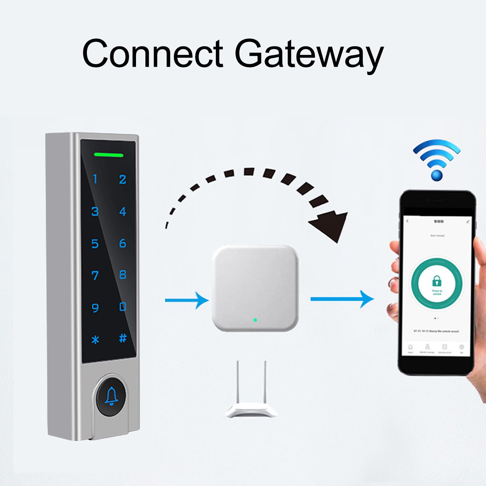 Tuya Tastiera di Controllo Accessi, Tastiera Apriporta Sistema di Controllo di Accesso Tramite Tuya Smart/Codice/Impronta Digitale/RFID Schede, Impermeabile Impronte Digitali Keypad